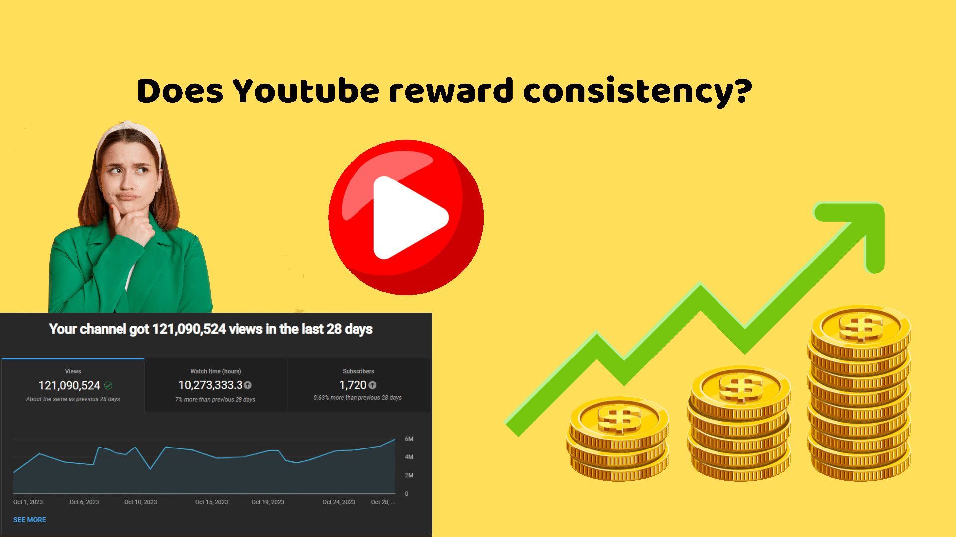 Youtube upload video tools - does youtube reward consistency