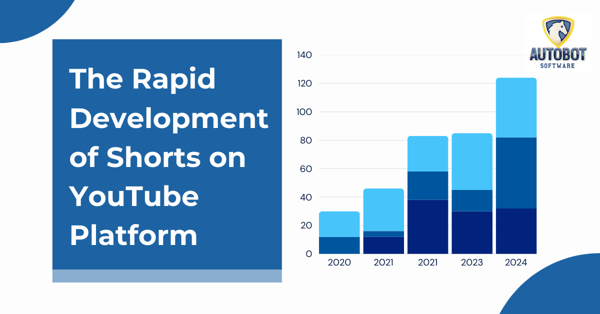 The Rapid Development of Shorts on YouTube Platform